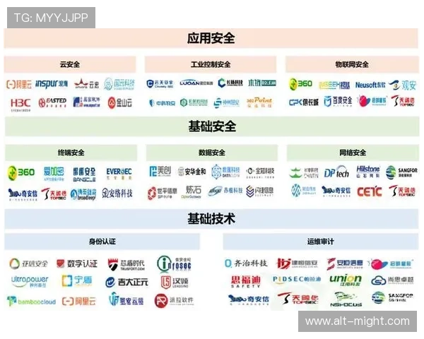 开云平台开户安全保障措施全面解析确保用户资金与信息安全